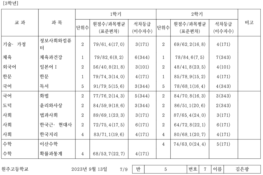 원주고등학교 3학년 내신 성적표
