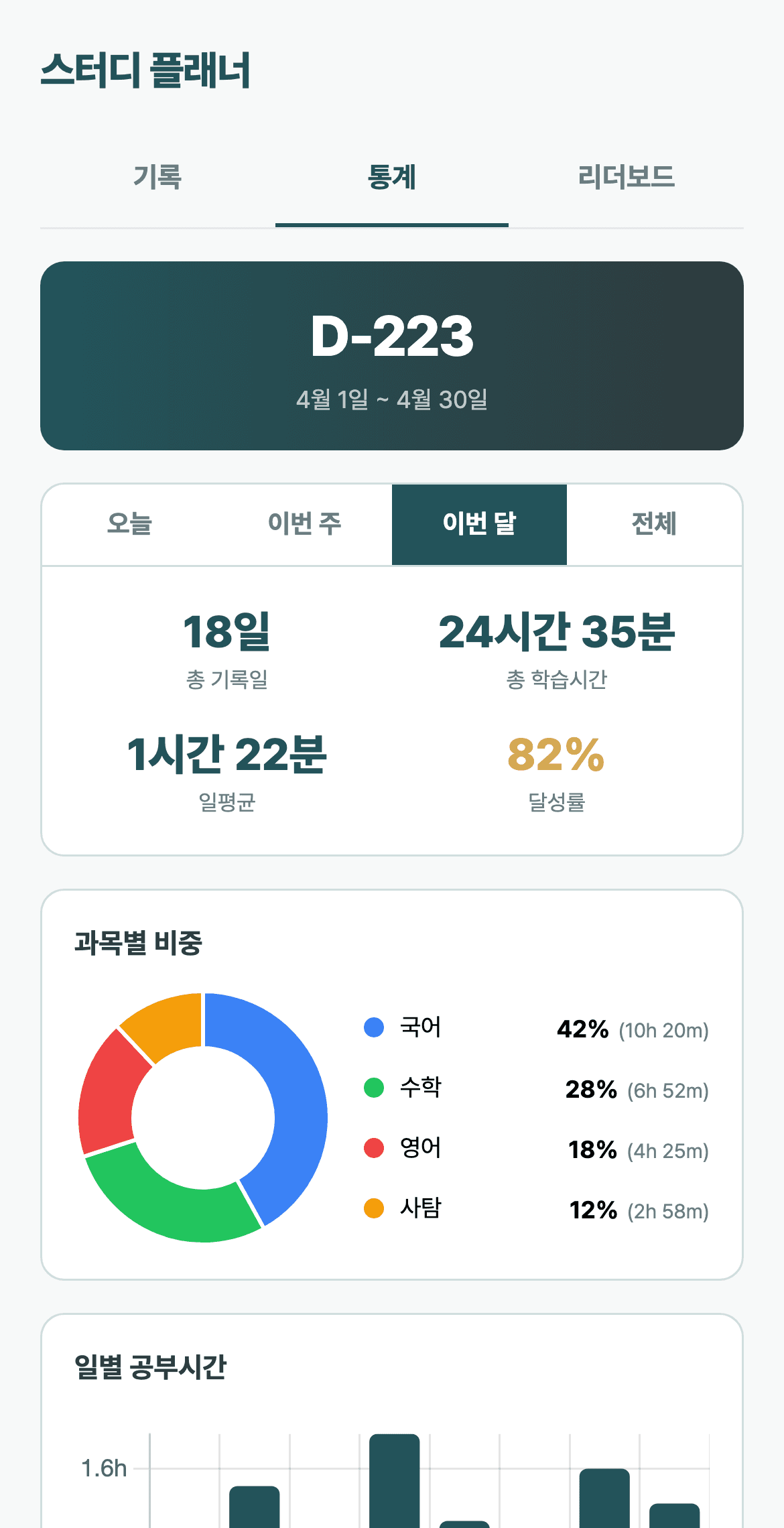 학습 통계 — 영역별 수행 기록과 달성률