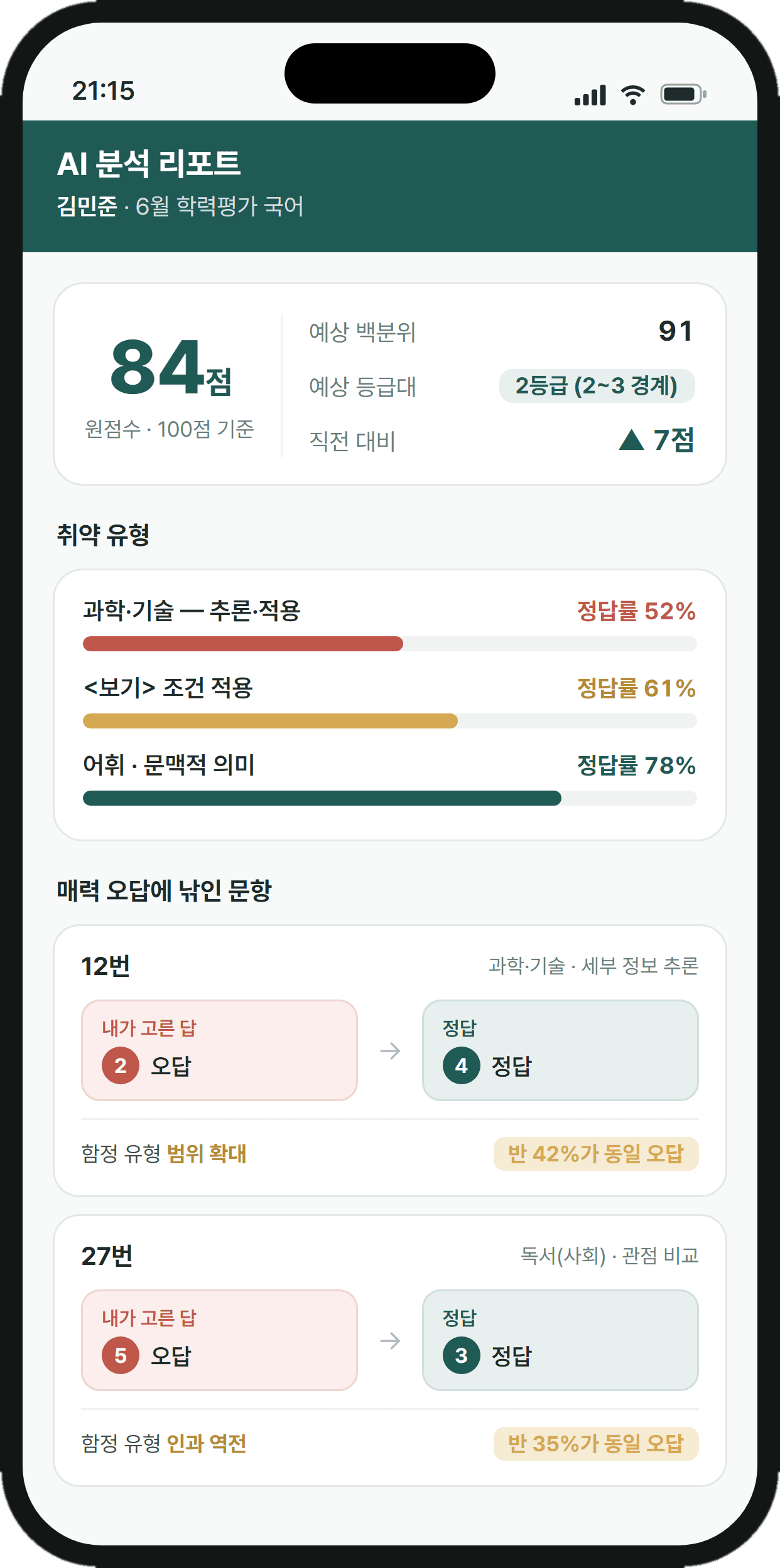 매력 오답과 시간 손실을 문항별로 보여주는 AI 분석 리포트 예시 화면