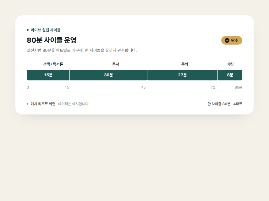 80분 사이클 운영 예시 리포트 — 실전처럼 80분을 파트별로 배분해 한 사이클을 완주합니다