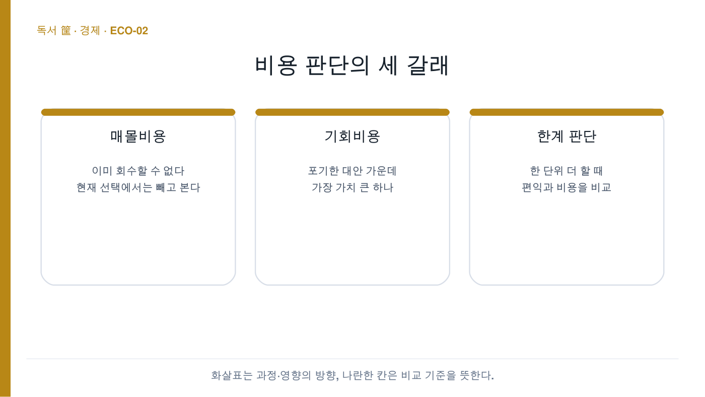 비용 판단의 세 갈래