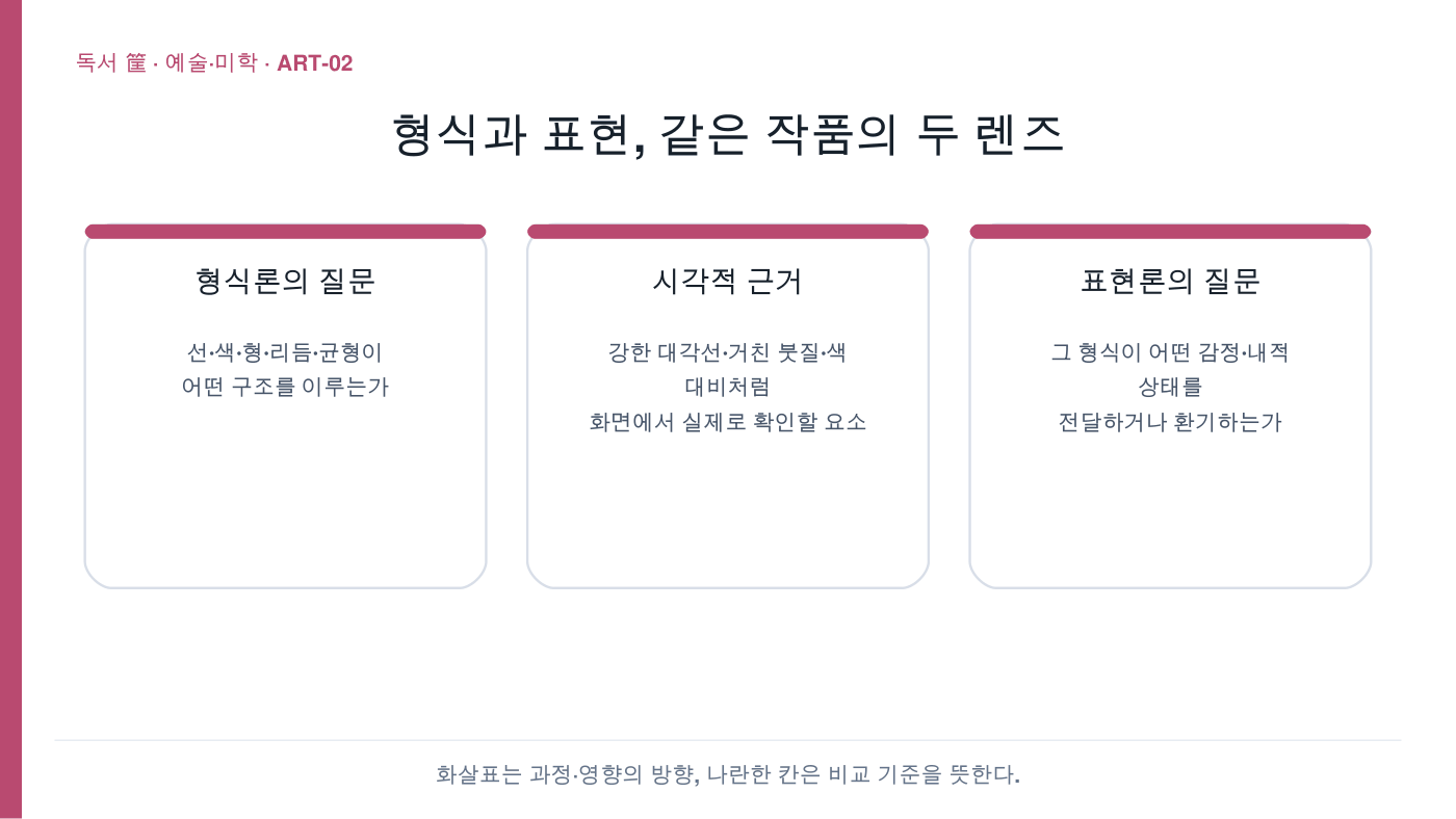 형식과 표현, 같은 작품의 두 렌즈